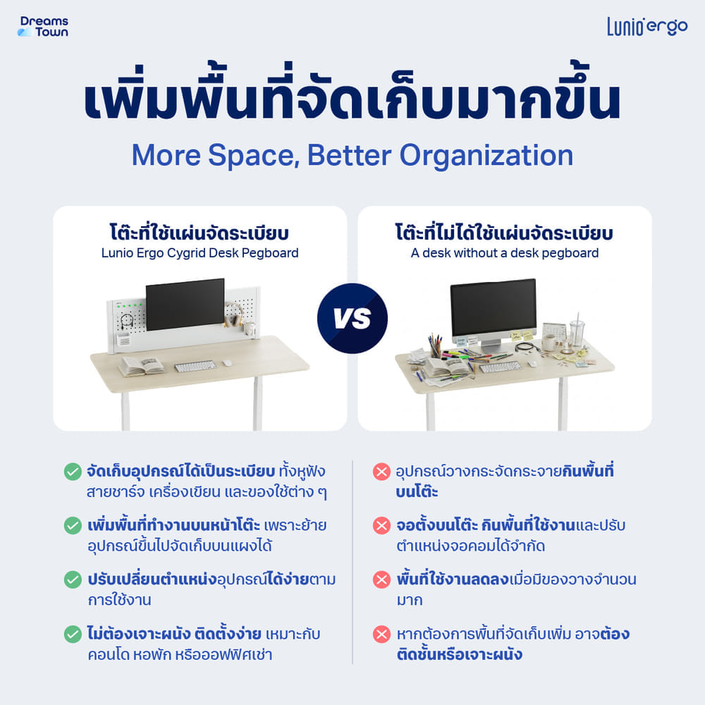 แผงจัดระเบียบตั้งโต๊ะ LUNIO ERGO รุ่น CYGRID DESK PEGBOARD WHITE